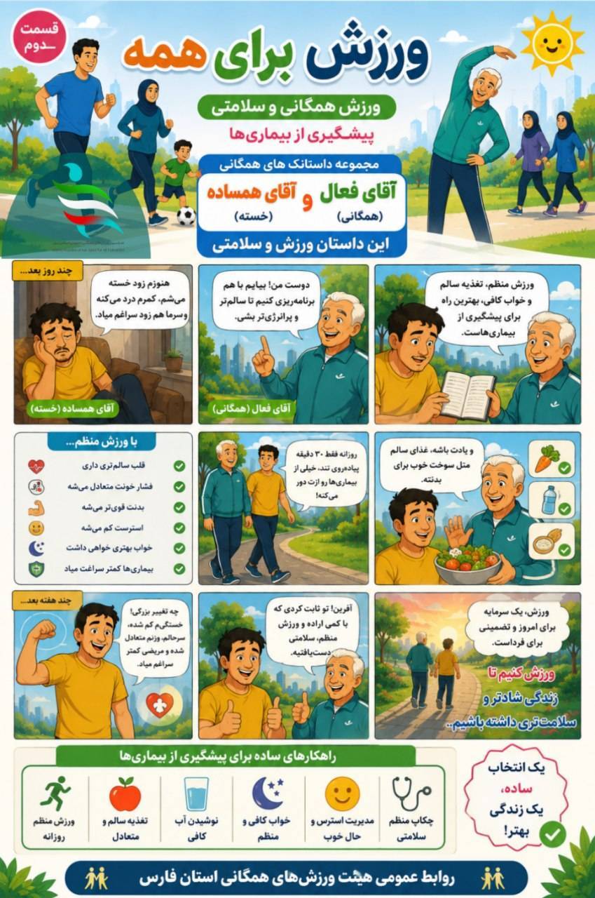 مجموعه داستانکهای ورزش همگانی فارس , قسمت دوم