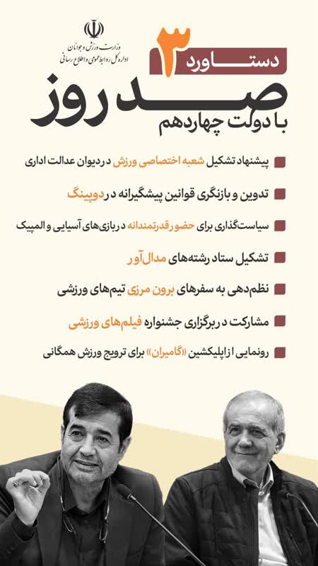 اپلیکشین گامیران در زمره مهم‌ترین دستاوردهای ورزش کشور در ۱۰۰ روز آغازین دولت چهاردهم